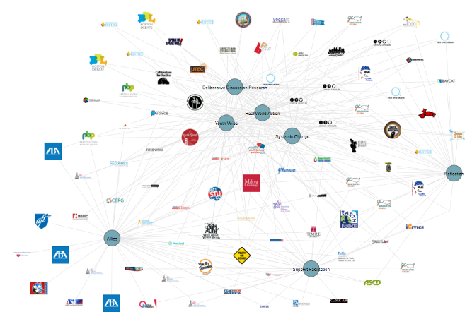 Action Civics Landscape